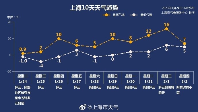 新一股冷空氣將影響我國中東部數據解析導向策略_創(chuàng)新版73.13.54