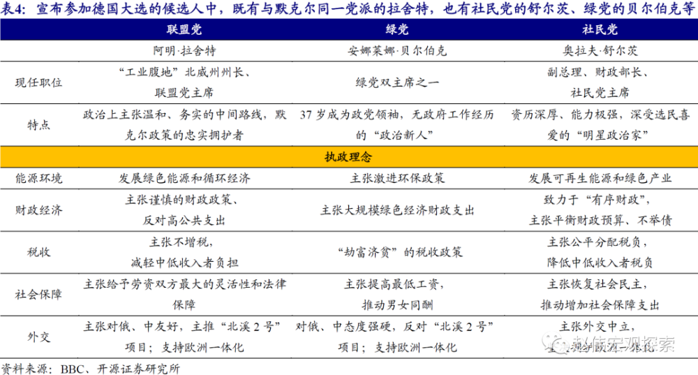 德國(guó)大選新年首份民調(diào)：聯(lián)盟黨領(lǐng)跑實(shí)證分析說(shuō)明_體驗(yàn)版50.42.46