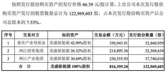 賽力斯：國內(nèi)混動市占率會越來越高重要性說明方法_eShop90.11.83