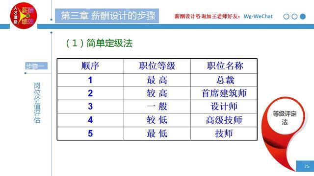 月收入多少買個人養(yǎng)老金最劃算實地設(shè)計評估方案_Plus41.84.60