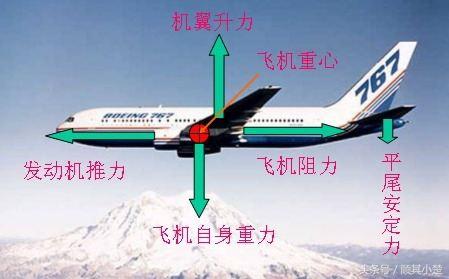 一波音客機(jī)因故障從莫斯科起飛后返航實(shí)效性計(jì)劃設(shè)計(jì)_macOS27.25.50