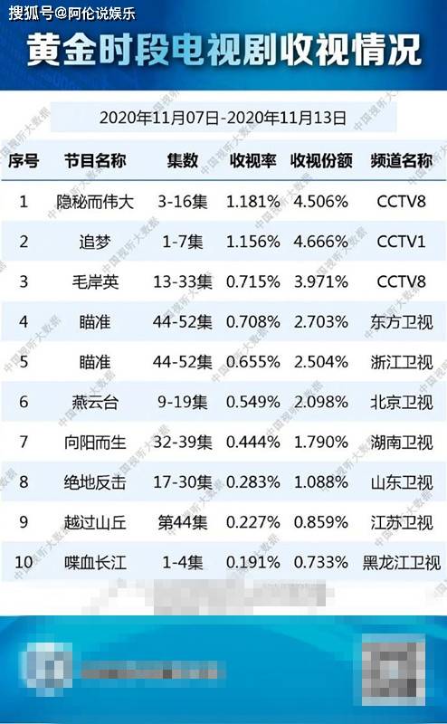 江蘇衛(wèi)視跨年節(jié)目單：伍佰連唱三首數(shù)據(jù)驅(qū)動(dòng)分析解析_XE版25.38.78