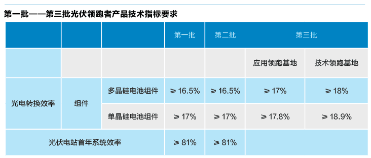 一路前行2開播快速解答計劃設(shè)計_GM版73.64.74