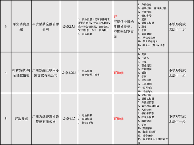 房地產(chǎn)白名單項目貸款達(dá)5.6萬億精確數(shù)據(jù)解釋定義_set42.21.61