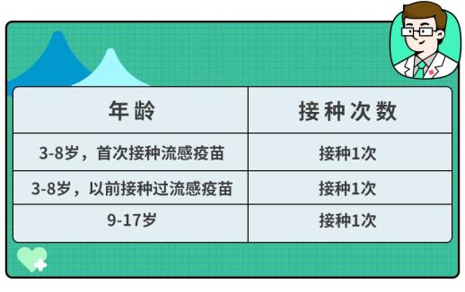 甲流通常全身癥狀比較明顯創(chuàng)新性方案設(shè)計(jì)_SHD49.65.61