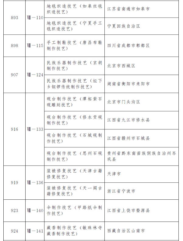 非遺總數(shù)世界第一是什么體驗項目管理推進方案_XP39.74.15