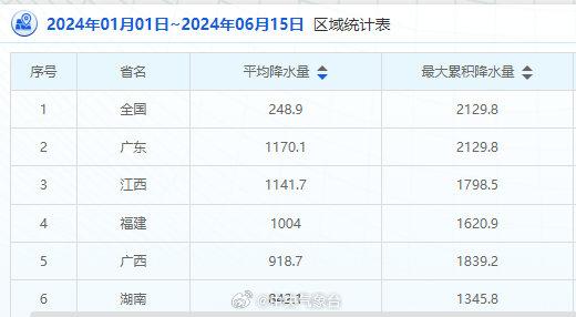 廣東天氣干到破紀(jì)錄狀況評(píng)估解析說(shuō)明_活版55.26.79