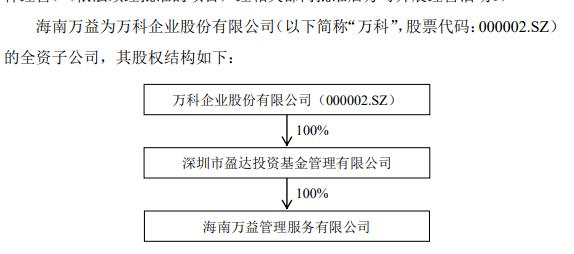 碧桂園公布重組提案關鍵條款專業(yè)說明解析_GT59.28.33