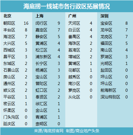 海底撈回應“蝦滑疑吃出蛆”收益成語分析定義_云版77.91.64