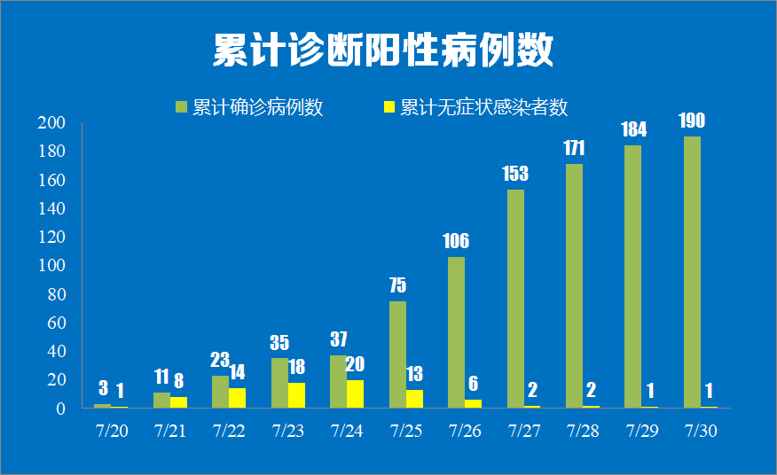 一家6口出游5人感染甲流數據整合實施方案_FT19.53.68