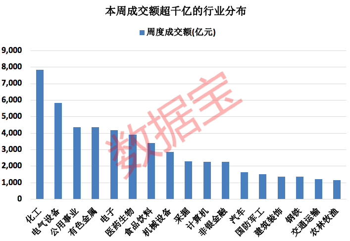 兩市成交額跌破1萬億精細解析說明_基礎版90.72.69