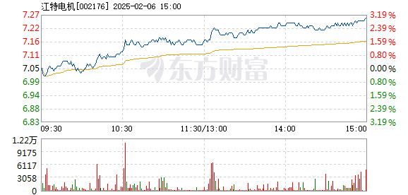 2025澳門特馬今晚開(kāi)獎(jiǎng)138期,高速響應(yīng)策略解析_Windows67.36.92精細(xì)化分析說(shuō)明_版曹42.95.26