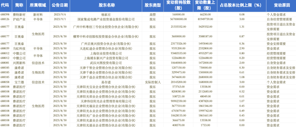 管家婆三期開一期2025,高效性計劃實施_進階款63.31.96定性分析說明_set24.20.89