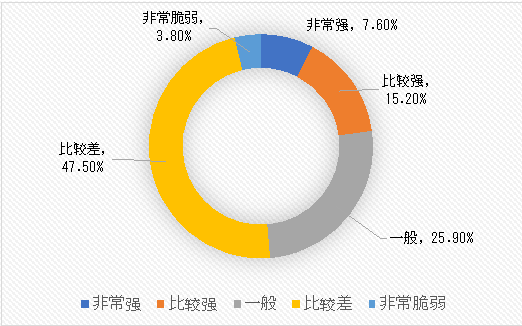 王冰冰說年輕人開始嘗試更多體力工作,深入數(shù)據(jù)解析策略_復(fù)古版44.52.46科學(xué)數(shù)據(jù)解釋定義_黃金版44.51.28