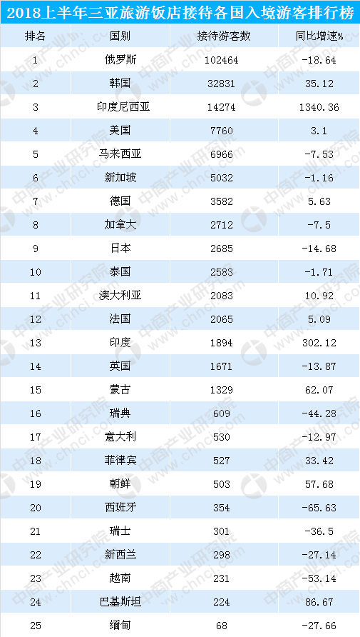 俄羅斯游客在三亞過“中國(guó)年”,實(shí)地策略驗(yàn)證計(jì)劃_Gold40.90.14實(shí)效設(shè)計(jì)方案_領(lǐng)航款80.56.21