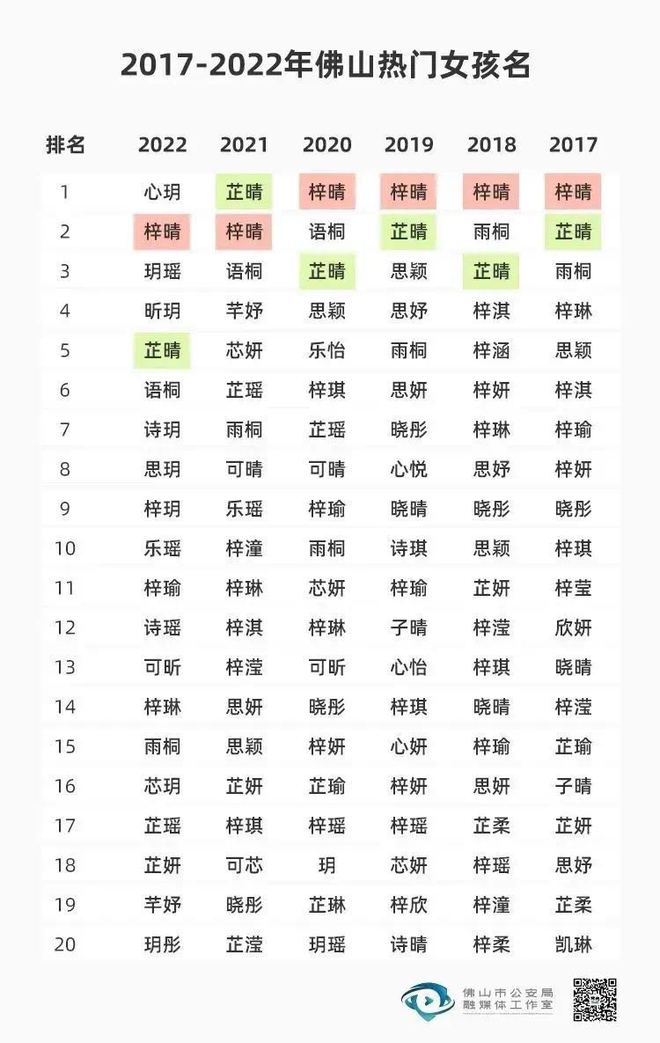 多地新生兒爆款名字出爐,快速解答設(shè)計(jì)解析_版職27.75.62科學(xué)解答解釋定義_DX版96.11.81