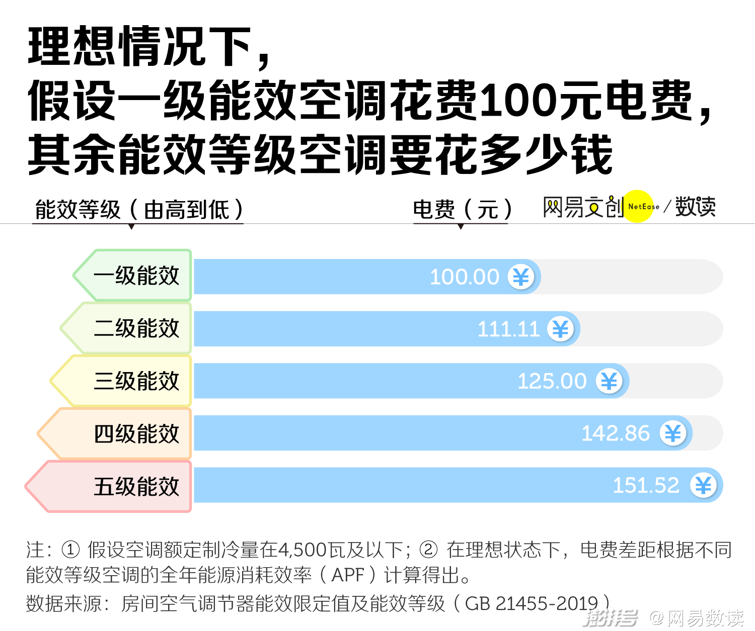 賣房后忘交接替別人交了13年電費