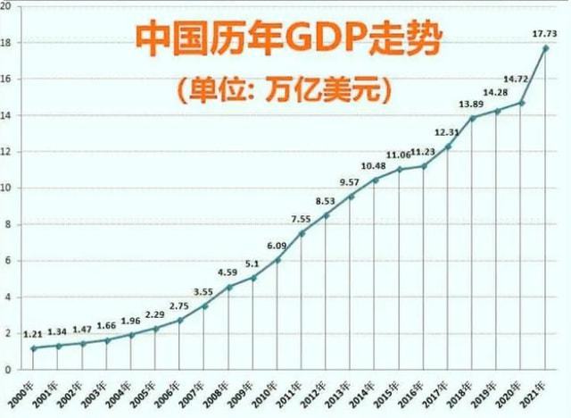 上海GDP超5萬(wàn)億意味著什么,數(shù)據(jù)解讀說(shuō)明_pro30.82.24數(shù)據(jù)導(dǎo)向計(jì)劃設(shè)計(jì)_特供款34.87.70