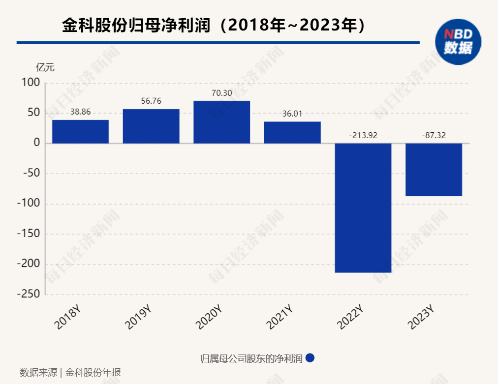 金科股份公布重整計(jì)劃草案,深入數(shù)據(jù)解釋定義_Advanced16.80.23適用解析方案_位版99.52.70