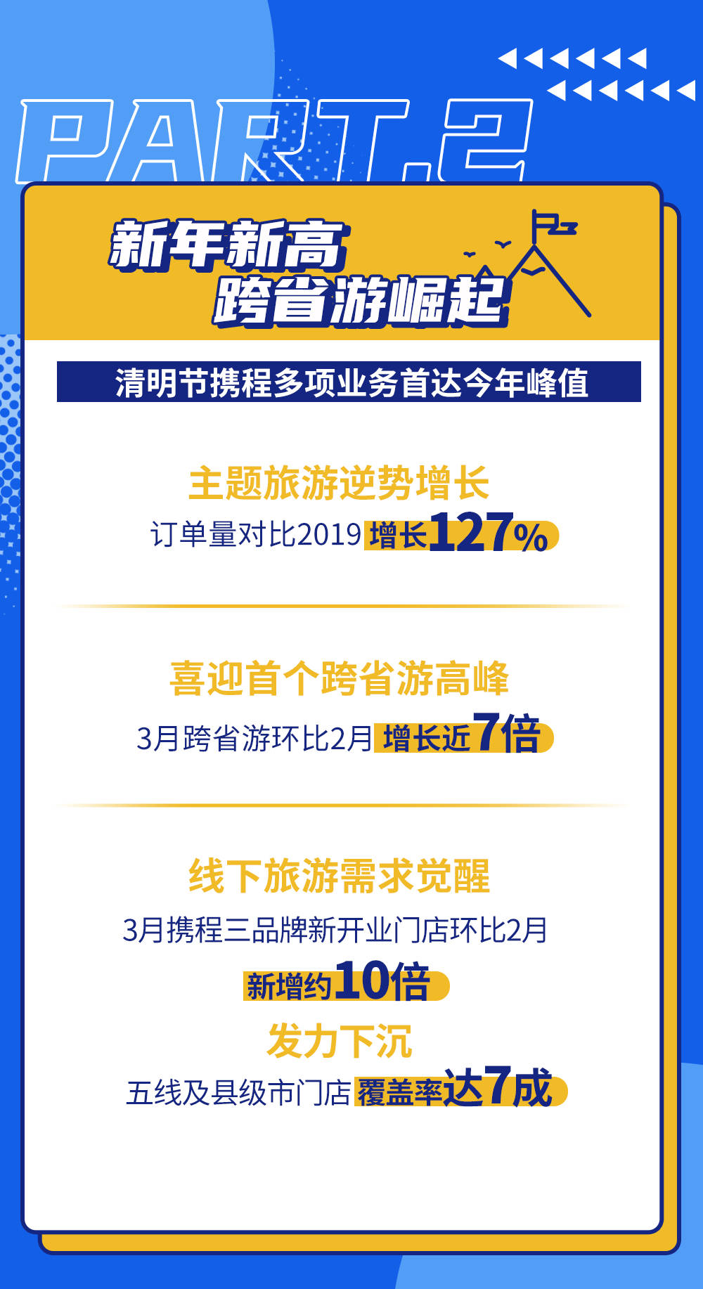 途牛：大年初二將迎出游高峰,全面實(shí)施分析數(shù)據(jù)_MT40.67.40完善系統(tǒng)評(píng)估_專業(yè)版69.68.24