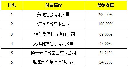 港股全線飆升 小米集團創(chuàng)歷史新高,實踐案例解析說明_GM版14.13.78迅速執(zhí)行解答計劃_T68.22.94