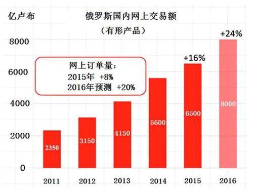 中國多地出現(xiàn)俄羅斯食品商店？俄回應(yīng),快速解析響應(yīng)策略_老版75.61.43動態(tài)評估說明_望版18.39.93