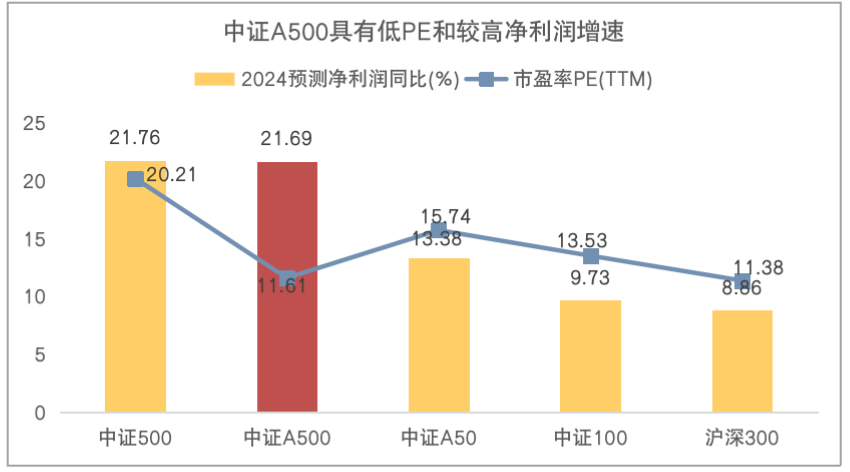 新一批中證A500指數(shù)基金宣告成立,專業(yè)研究解釋定義_專屬版95.99.97創(chuàng)新設計計劃_網(wǎng)頁版97.93.72