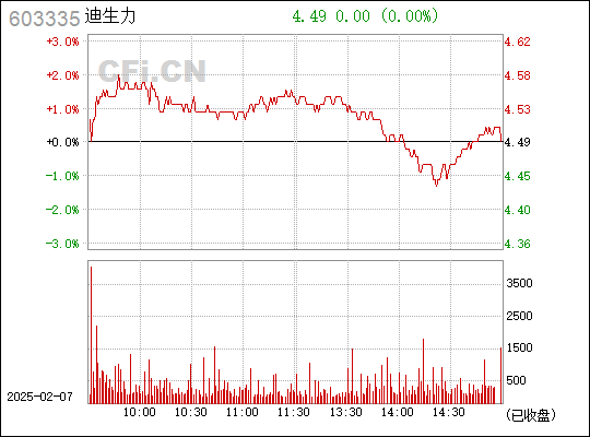 2025年2月7日 第6頁