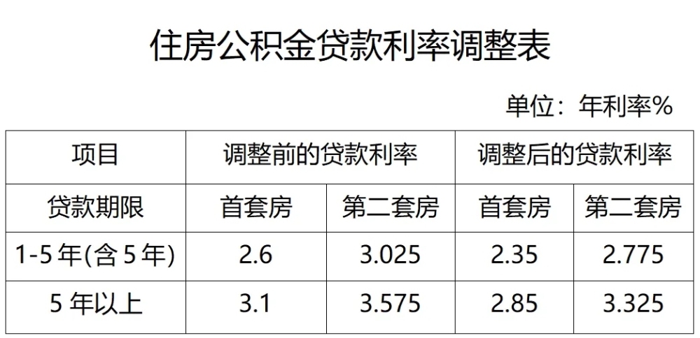 今天起 存量房公積金貸款利率下調(diào),數(shù)據(jù)分析說明_木版58.32.80數(shù)據(jù)解析支持策略_英文版96.52.26