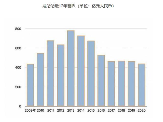 娃哈哈員工質(zhì)疑年終獎(jiǎng)標(biāo)準(zhǔn)不清晰,實(shí)地評(píng)估策略_履版47.77.13系統(tǒng)解答解釋定義_冒險(xiǎn)款84.88.91