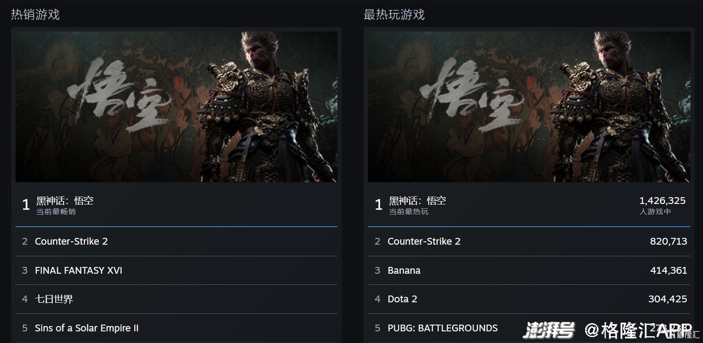 黑神話悟空上榜Steam年度最佳,全面數(shù)據(jù)分析方案_set18.95.64數(shù)據(jù)設(shè)計(jì)支持計(jì)劃_尊貴款18.32.50