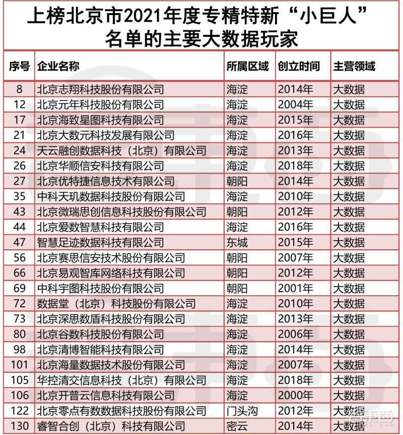 北京專精特新企業(yè)達(dá)1.02萬家,實(shí)地驗(yàn)證數(shù)據(jù)設(shè)計(jì)_版心30.97.71數(shù)據(jù)解讀說明_入門版64.60.15