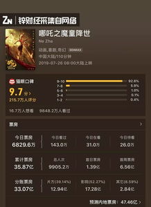 《哪吒2》票房破12億,穩(wěn)定設(shè)計(jì)解析_Premium24.30.46深入解析應(yīng)用數(shù)據(jù)_專屬版44.61.60