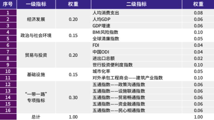 2025年2月 第1525頁(yè)