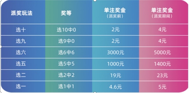 2025年奧門今晚開獎結(jié)果,最新正品解答定義_特別版75.66.30深入解析設(shè)計數(shù)據(jù)_微型版21.67.73