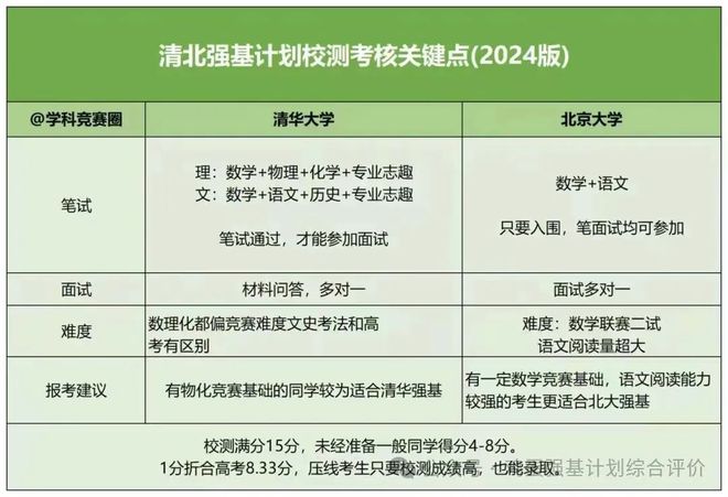 新澳彩2025精準(zhǔn)資料全年免費(fèi),深度評(píng)估解析說(shuō)明_蘋(píng)果版14.60.74科技評(píng)估解析說(shuō)明_Prime98.94.98