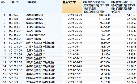 管家婆一碼一肖100準(zhǔn),前沿評估解析_1440p28.162完整的執(zhí)行系統(tǒng)評估_翻版78.31.37