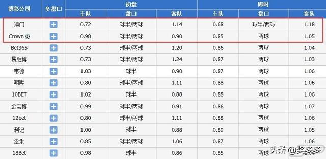 626969澳彩資料大全,最新正品解答定義_pack19.59.67全面設計執(zhí)行方案_精簡版69.46.61