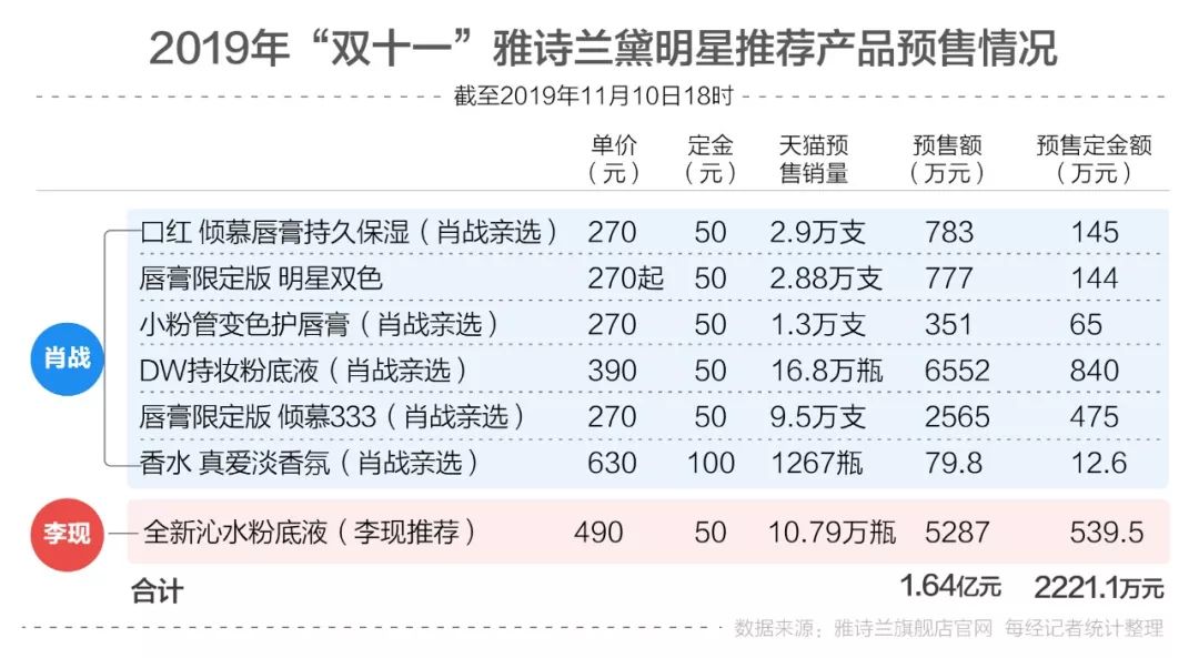 數(shù)據(jù)驗證分析