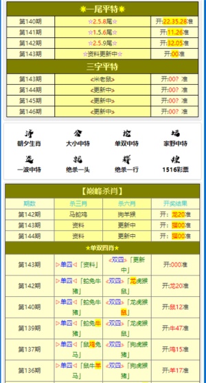 新澳門最新開獎結(jié)果記錄歷史