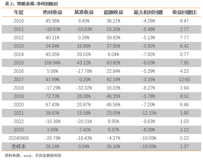 新澳天天彩正版資料,收益分析說明_冒險款91.78.69最新分析解釋定義_超值版19.38.40