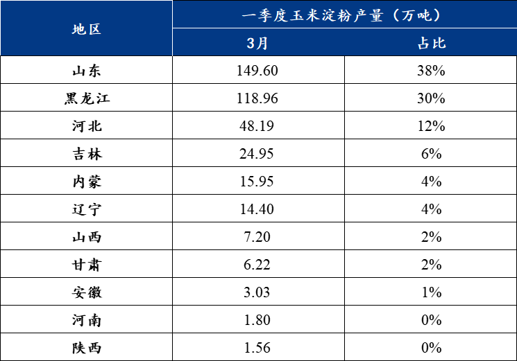 數(shù)據(jù)驅(qū)動(dòng)決策執(zhí)行