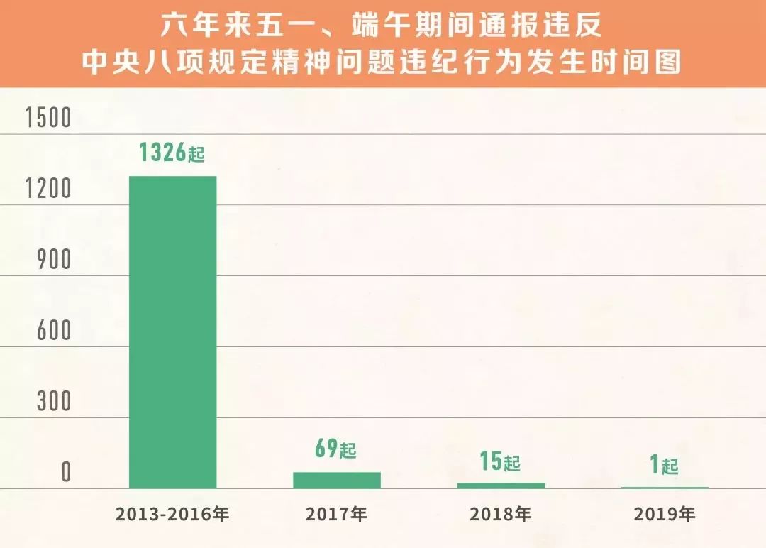 2025年2月 第1486頁