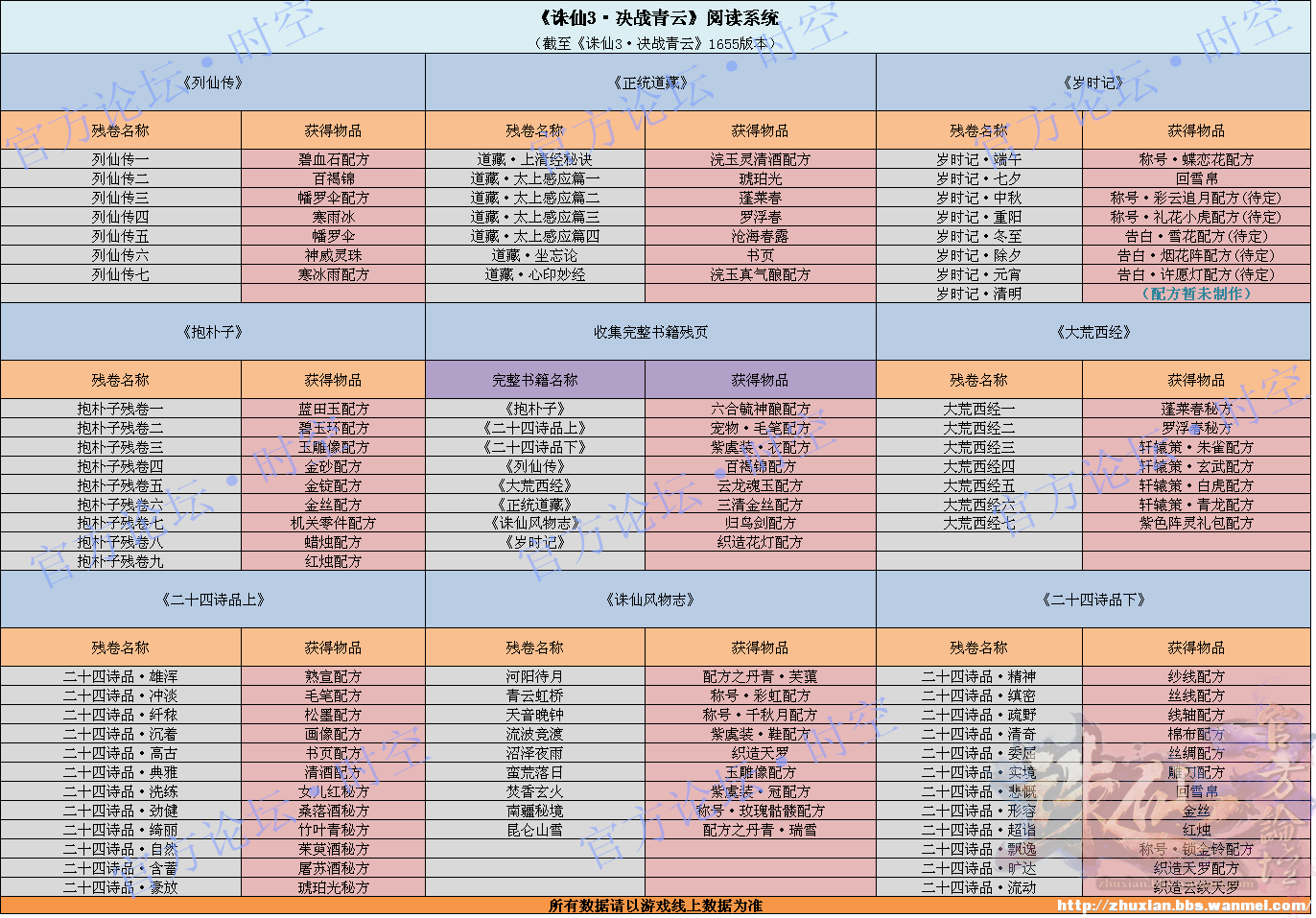 二四六天天免費(fèi)資料結(jié)果,深入數(shù)據(jù)策略解析_進(jìn)階版16.83.21結(jié)構(gòu)化計(jì)劃評估_祝版41.31.45