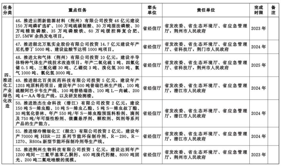 動態(tài)調整策略執(zhí)行