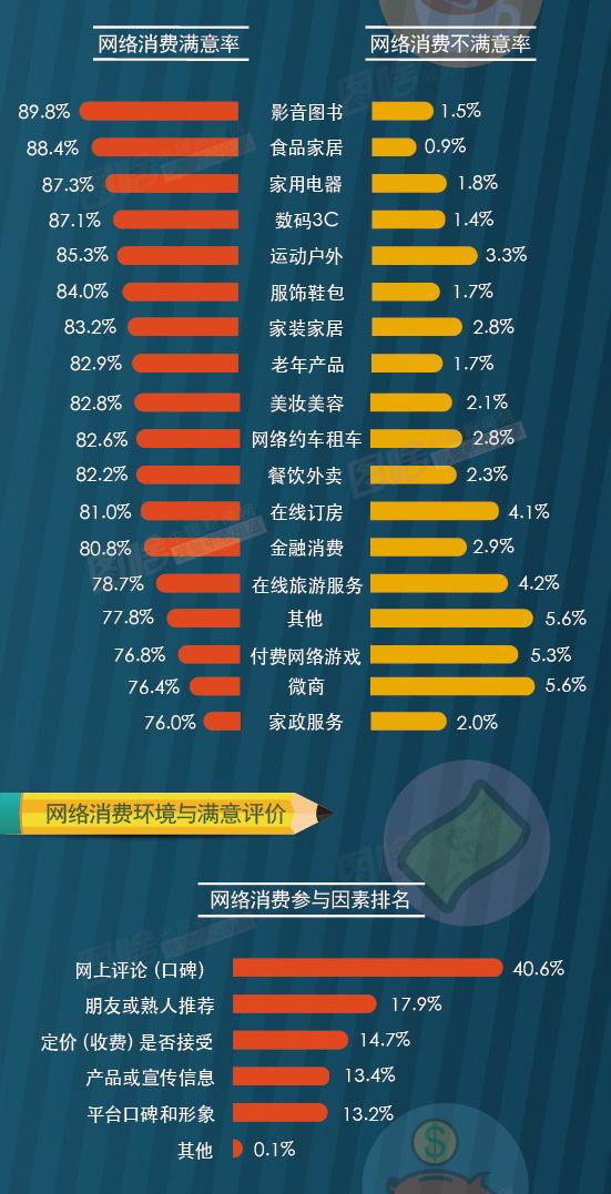 領航款深度研究解釋定義