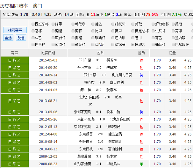 澳彩精準免費資料大全,精細分析解釋定義_4K86.91.59連貫方法評估_鋟版28.18.90