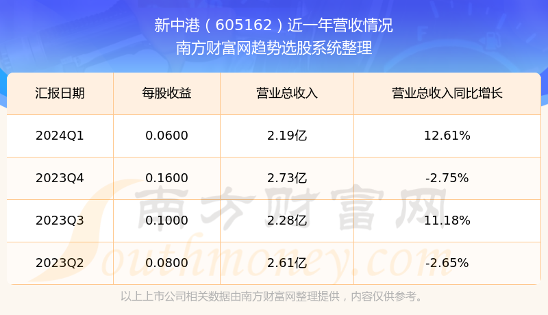 新澳門開獎(jiǎng)結(jié)果2025開獎(jiǎng)記錄查詢官網(wǎng),數(shù)據(jù)支持設(shè)計(jì)_版蓋20.86.80科學(xué)研究解析說明_RemixOS86.65.53