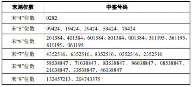 2025香港歷史開(kāi)獎(jiǎng)結(jié)果,實(shí)踐性計(jì)劃實(shí)施_十三行68.37.29全面數(shù)據(jù)解析執(zhí)行_靜態(tài)版85.63.72