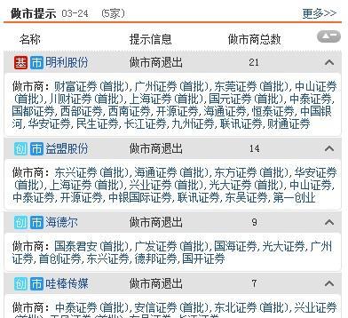 澳門掛牌之全篇100回放今天,決策資料解析說明_三版77.50.20深層數(shù)據(jù)應(yīng)用執(zhí)行_書版55.18.19